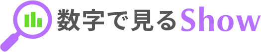 数字で見るShow